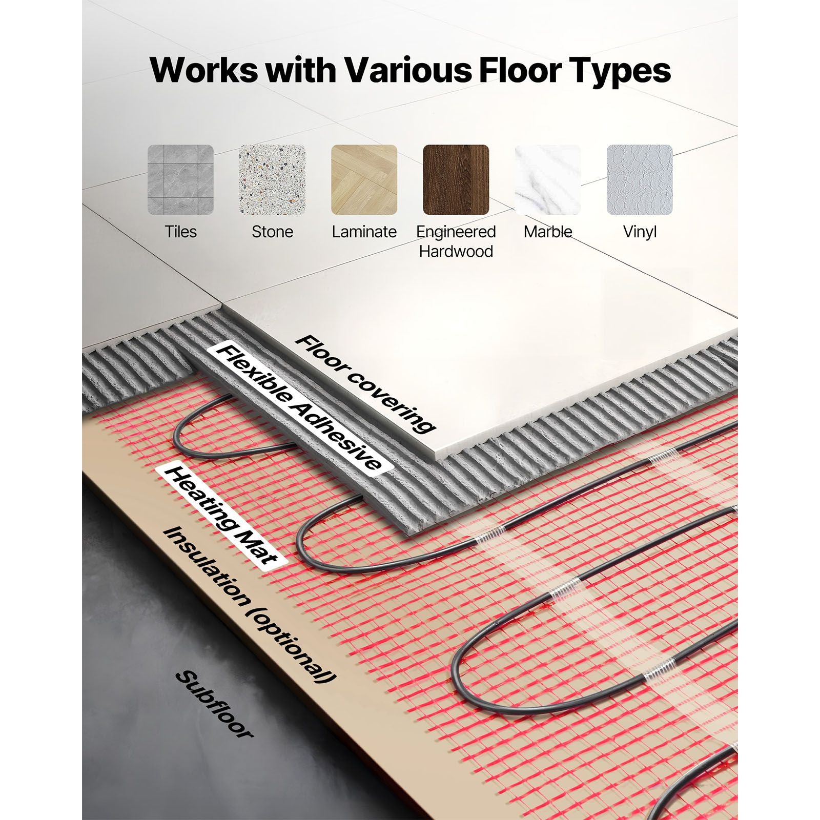150 sqft Self-Adhesive Mesh Floor Heating Mat System, 120V Electric Radiant Heated Floor System, wit