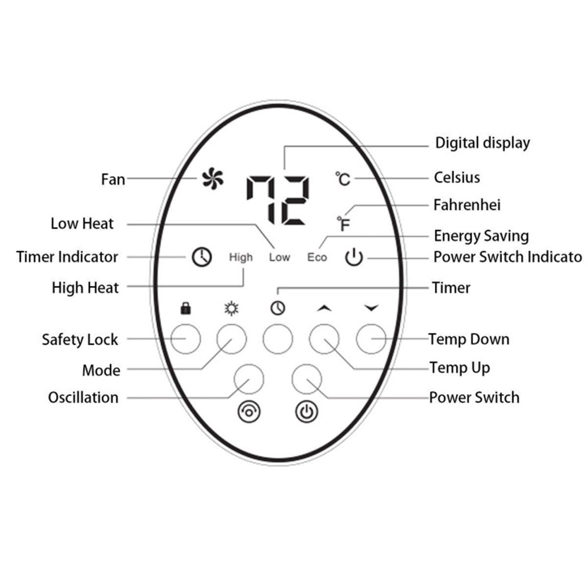 Quiet PTC Ceramic Space Heater with Remote