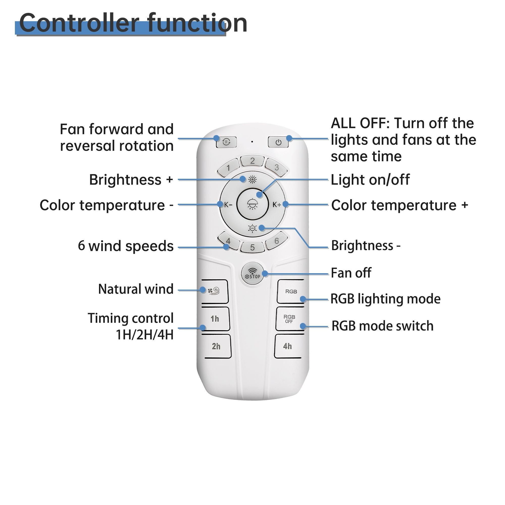 19 RGB Dimmable LED Ceiling Fan with Light, Bladeless, Remote Control