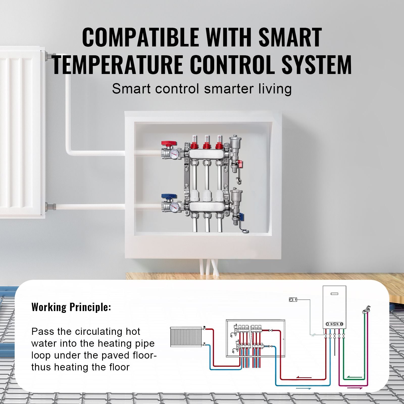 3-Branch Radiant Heat Manifold for Hydronic Floor Heating