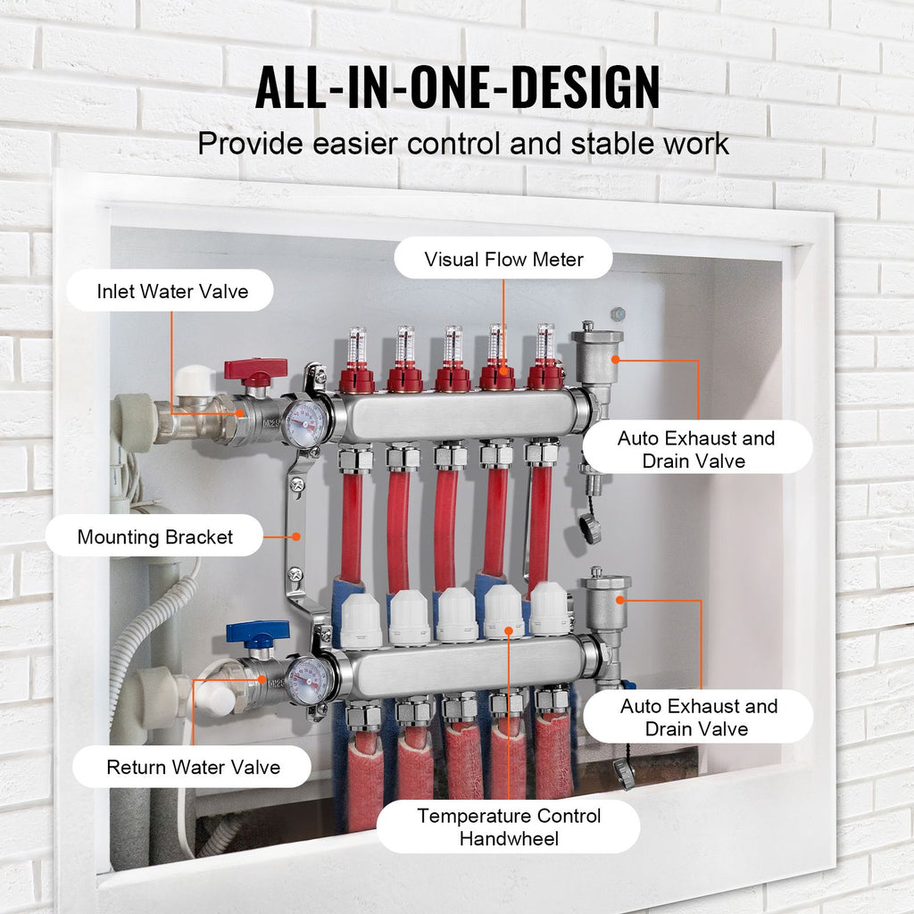 Five-Branch Hydronic Radiant Heat Manifold Kit