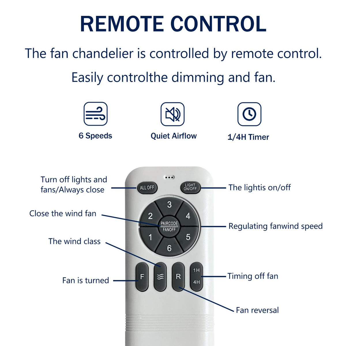 Ceiling Fan with Remote Control, Reversible Airflow for Year-Round Comfort