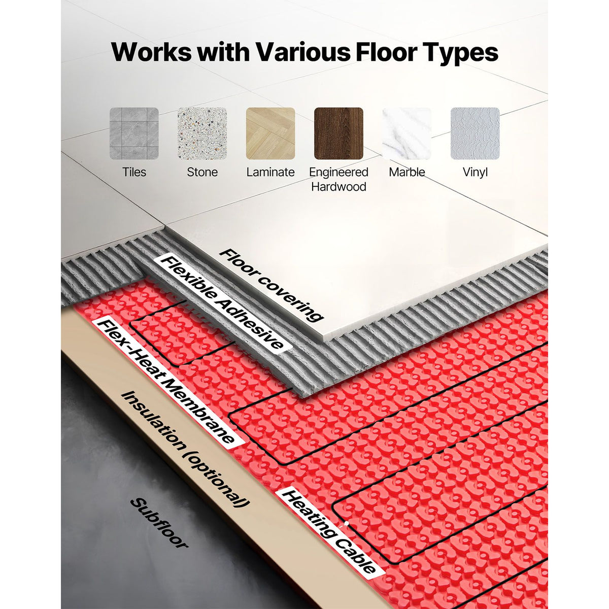60 sqft Floor Heating Mat System, 120V Electric Radiant Heated Floor System, with