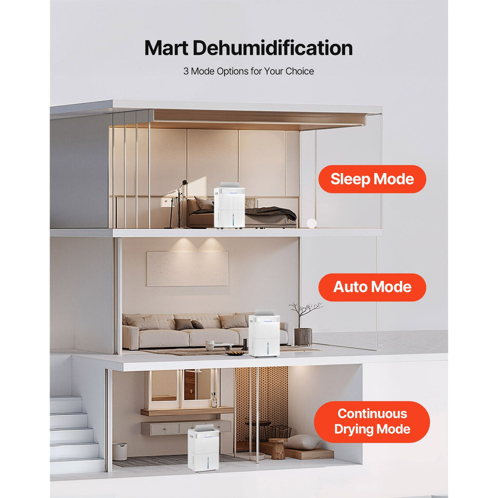 Smart Dehumidifier for Large Home and Commercial Spaces