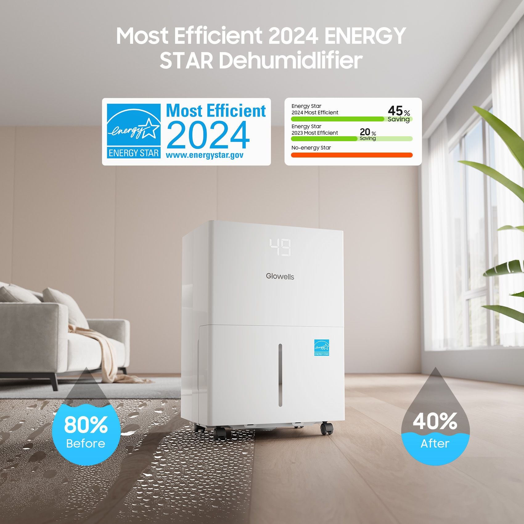 80 Pints Energy Star Dehumidifier for Large Spaces
