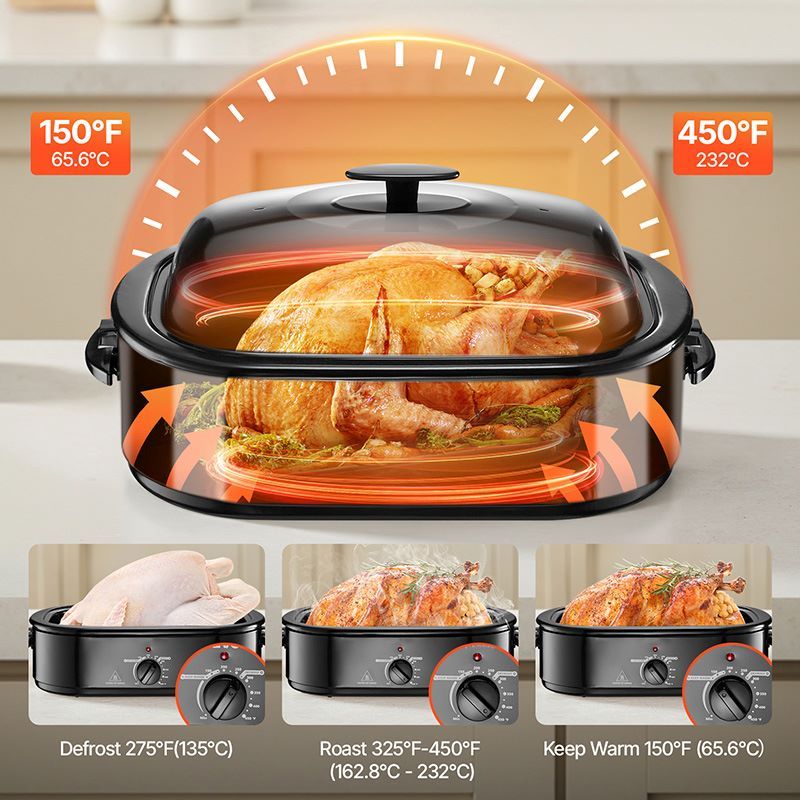 Large Capacity Turkey Oven with Self-Basting Lid