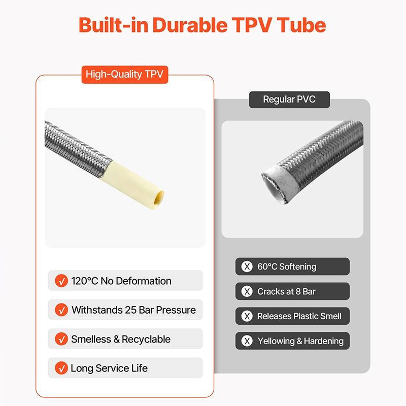 Leak-Free Faucet Supply Line Connector with Lead-Free TPV & Brass