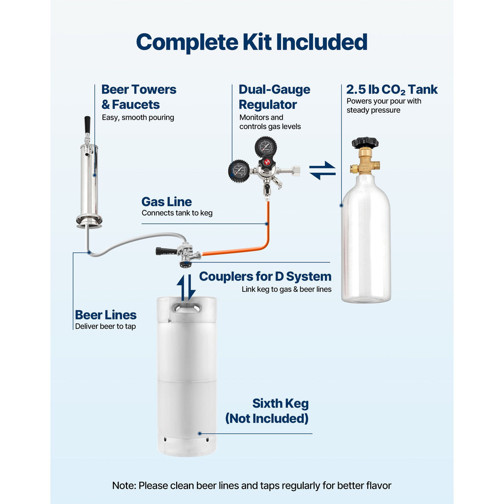 Commercial Draft Beer Kegerator – Single Tap, Holds 1 Sixth Keg