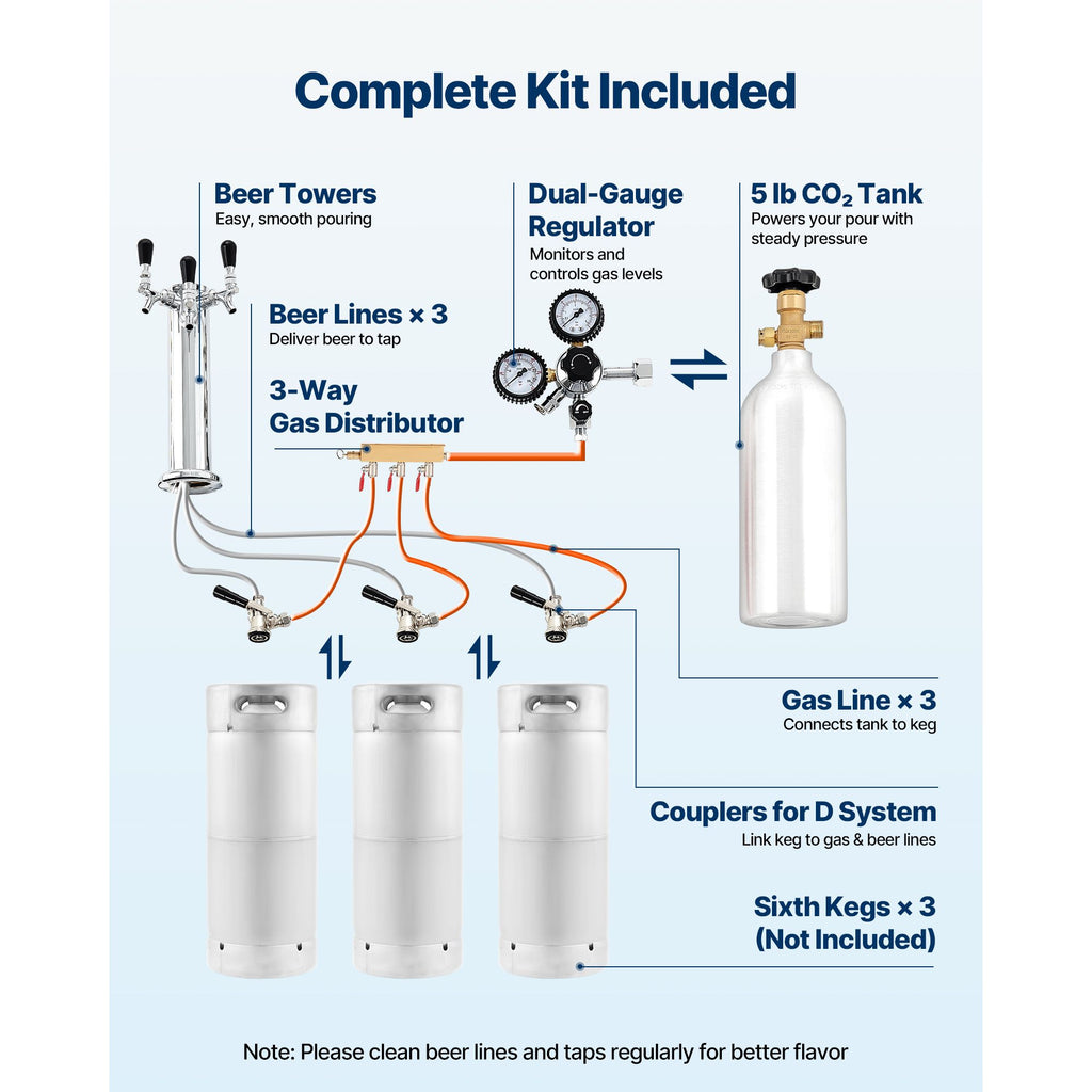 VEVOR Triple-Tap Commercial Draft Beer Kegerator
