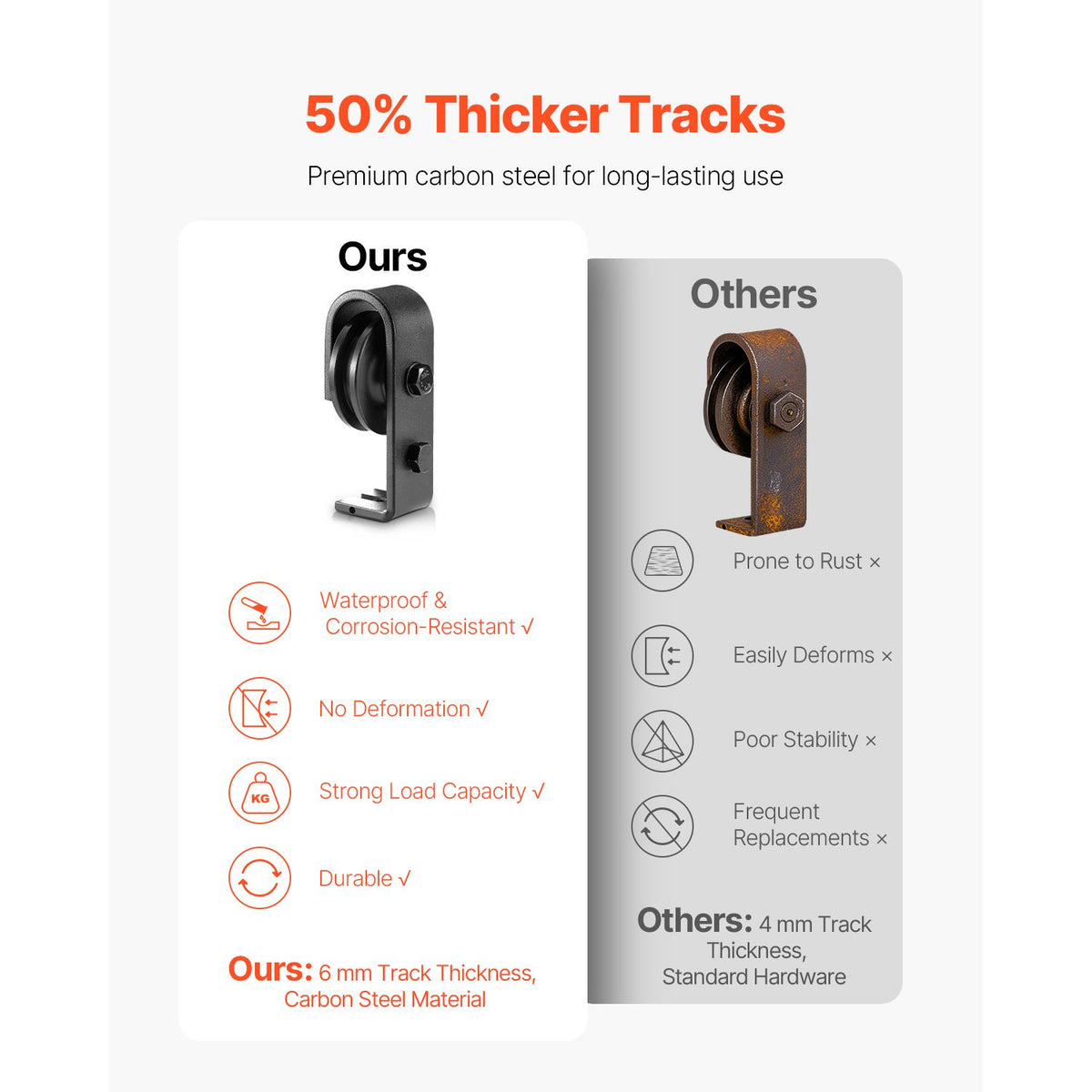 Bi-Folding Barn Door Track Hardware for Narrow Spaces