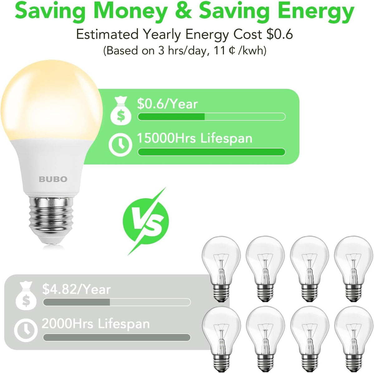 BUBO Soft White Non-Dimmable LED Bulbs