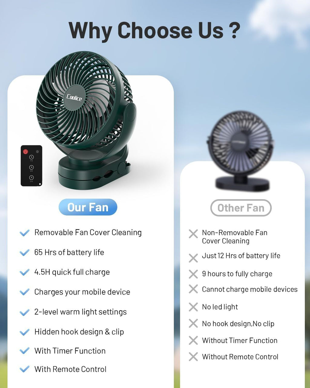 Portable Camping Fan with Remote Control – Rechargeable Battery Powered for Tent & RV