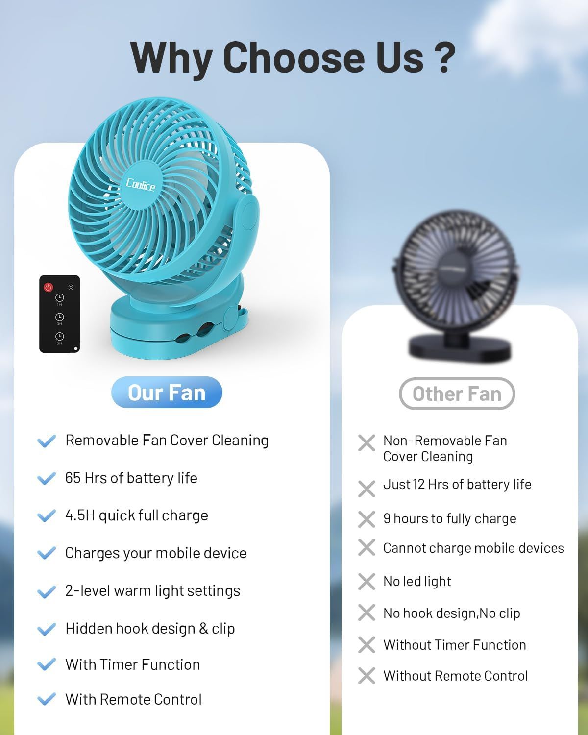 Portable Camping Fan with Remote Control – Rechargeable Battery Powered for Tent & RV