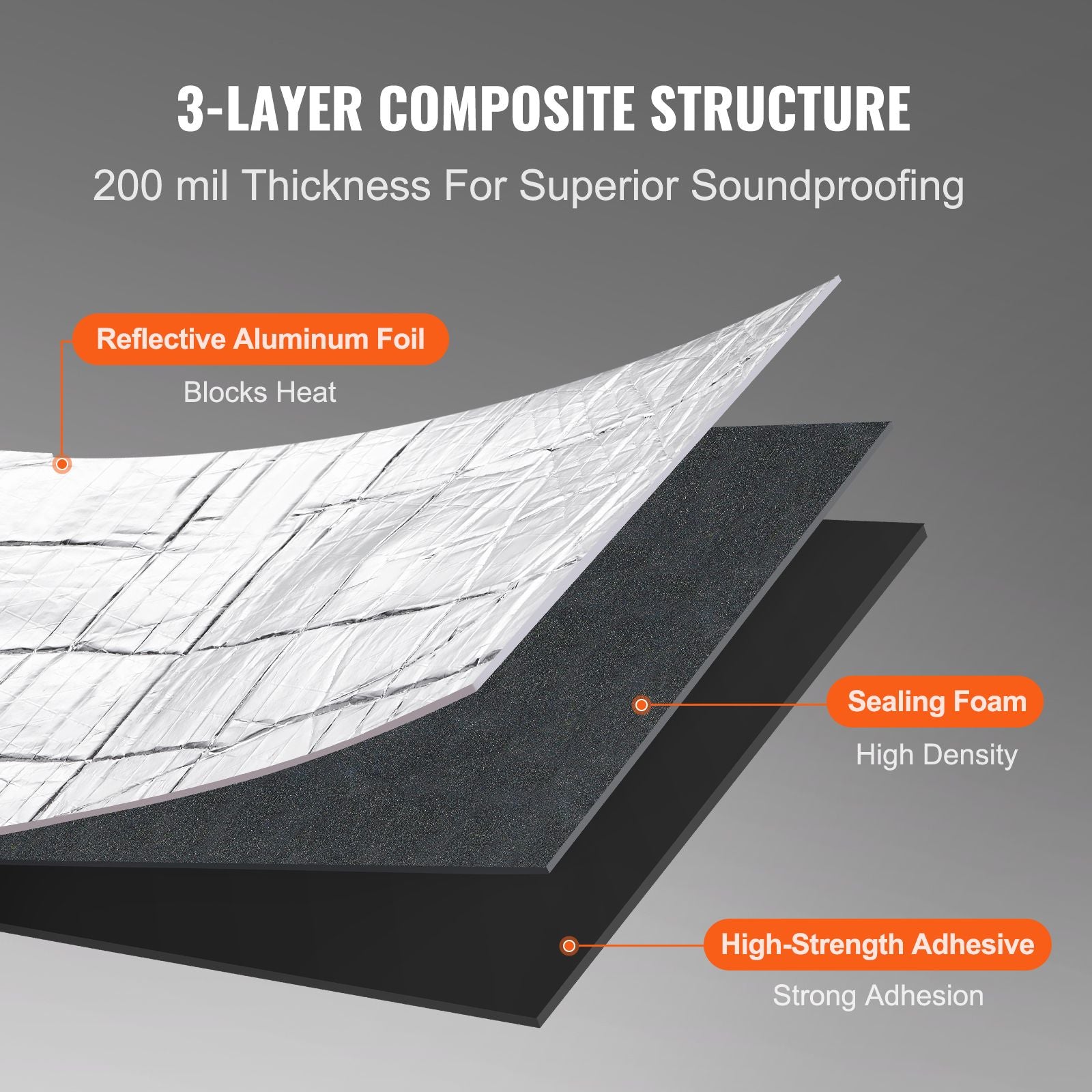 Peel-and-Stick Automotive Sound Deadening Mat