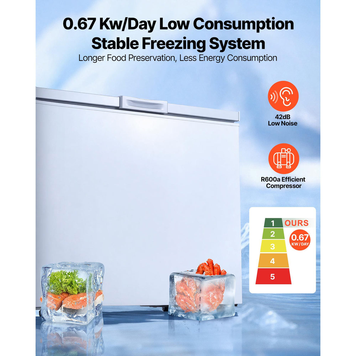 Chest Freezer with Precise Temperature Control and Quiet Operation