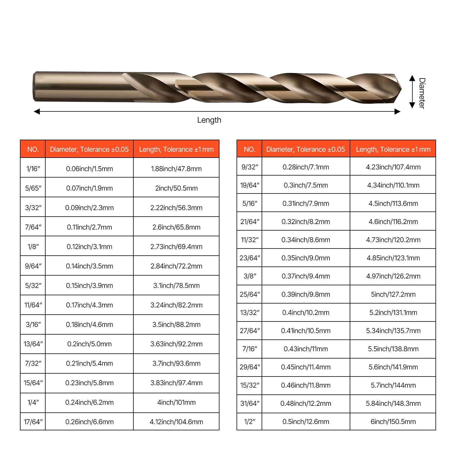 M35 Cobalt Drill Bit Set, 29 Pieces with Storage Case – High Speed Steel for Metal, Wood & Plastic