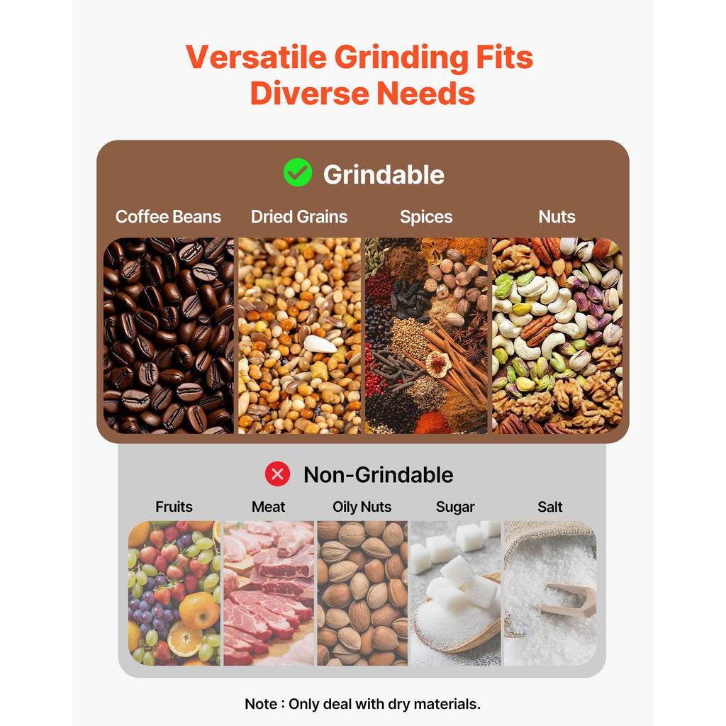 Electric Grain and Spice Mill with Interchangeable Screens