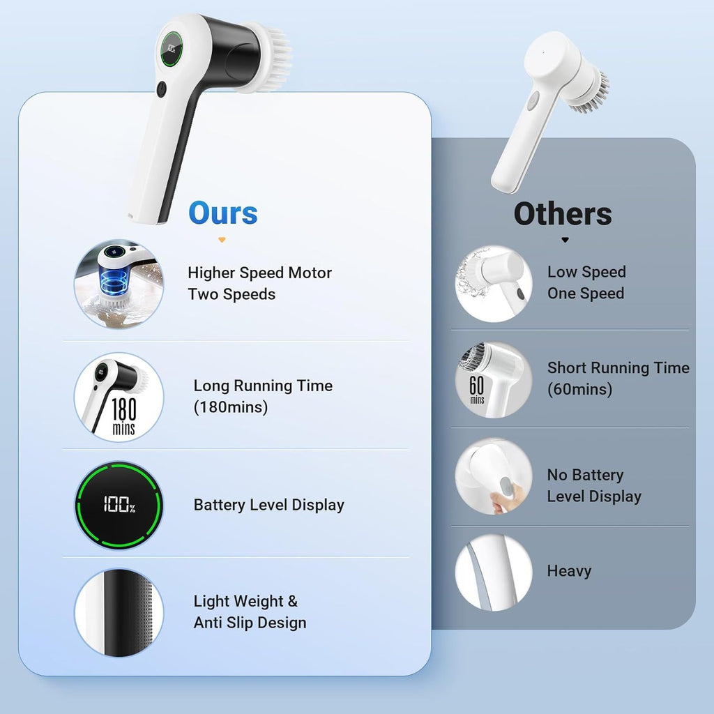 Cordless Two-Speed Electric Spin Scrubber