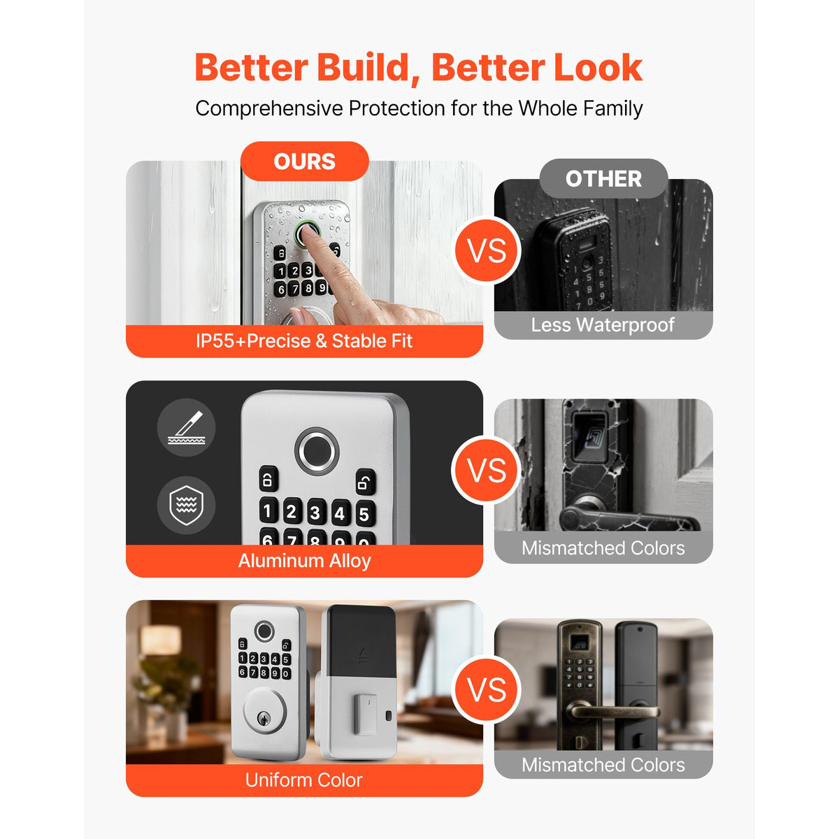 Fingerprint Keyless Entry Deadbolt with Auto-Lock and Anti-Peep Mode - Silver