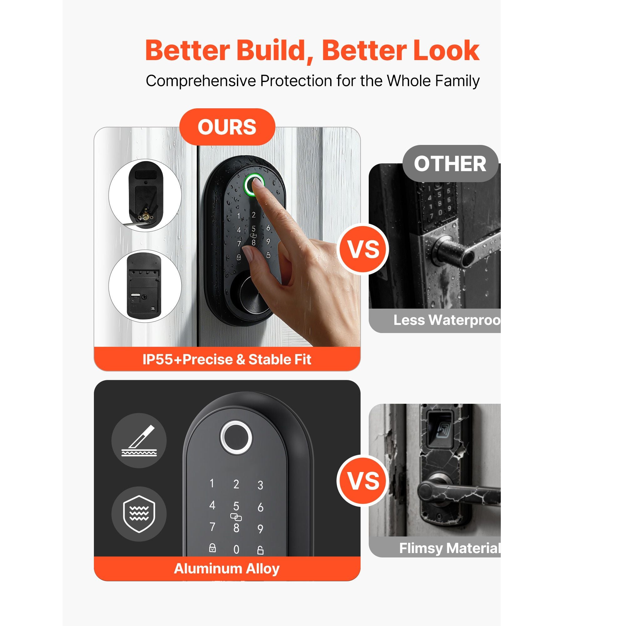 Keyless Fingerprint Door Lock with Touchscreen and Auto-Lock