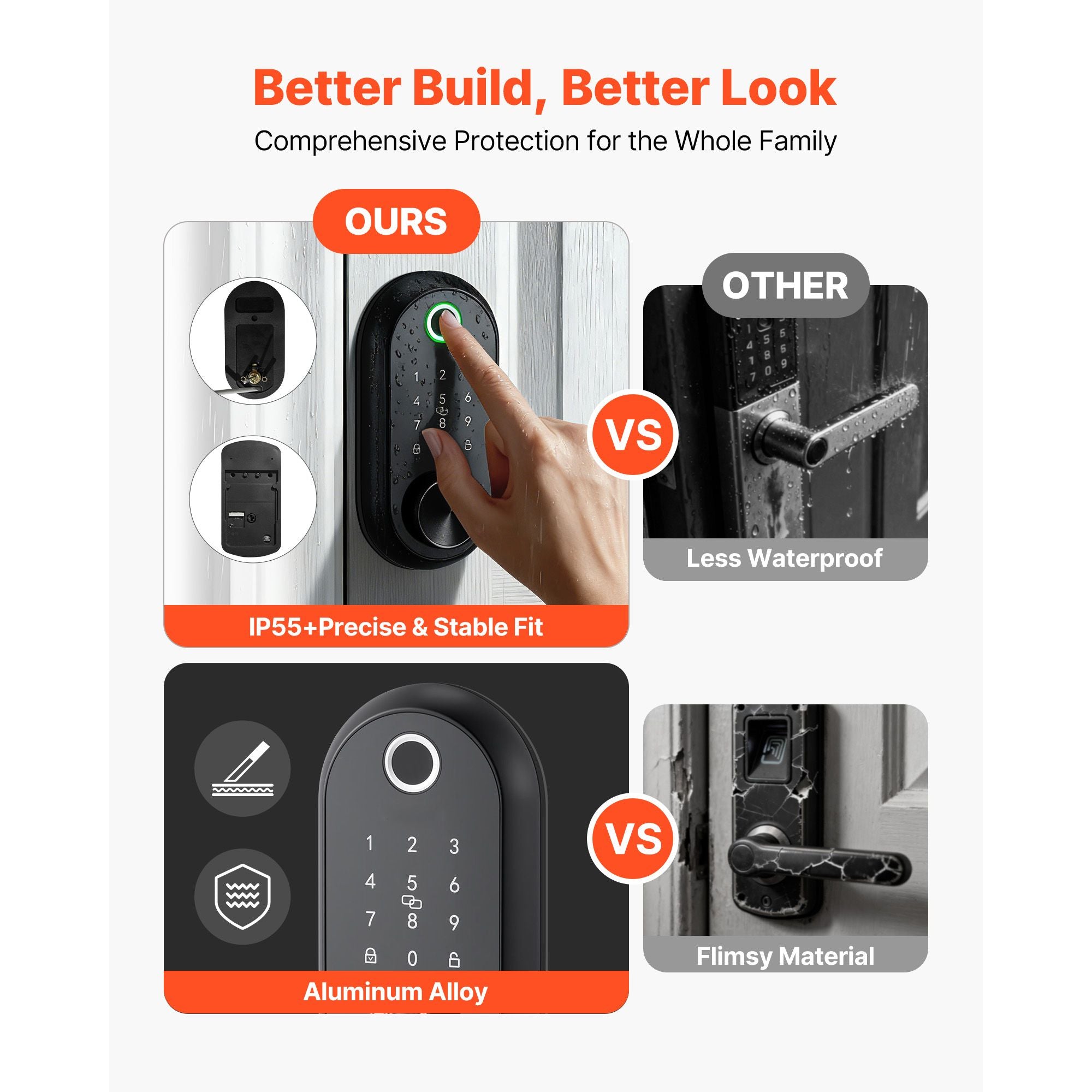 Fingerprint Door Lock Set – Keyless Entry with Auto-Lock and Anti-Peeking