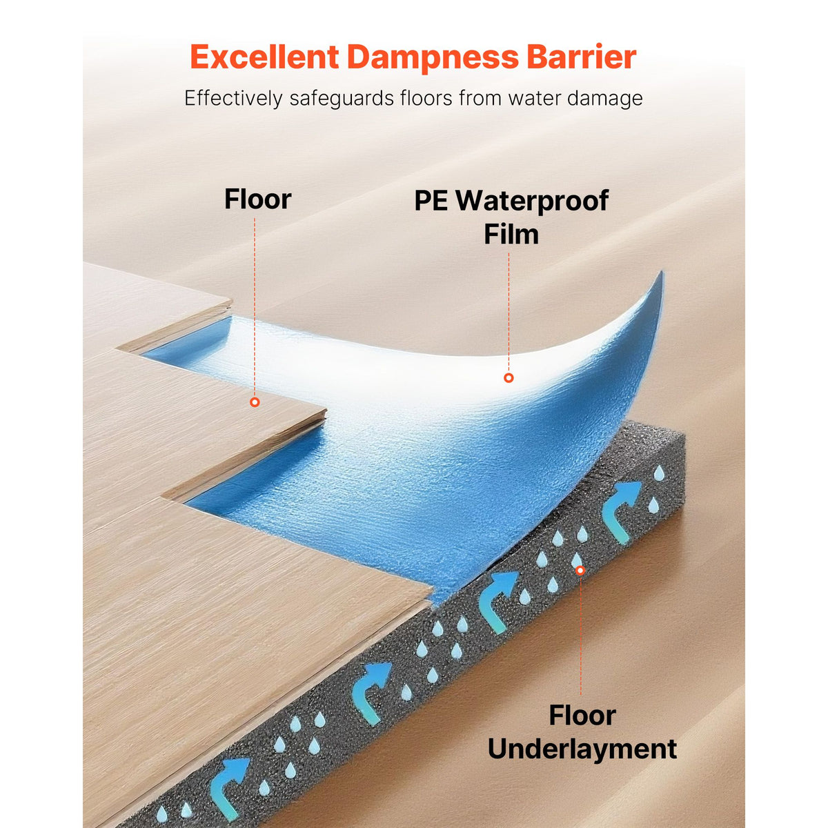 Noise-Reducing Floor Underlayment With Vapor Barrier