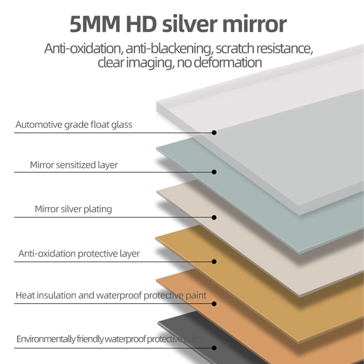 Full-Length LED Mirror with Warm and White Light