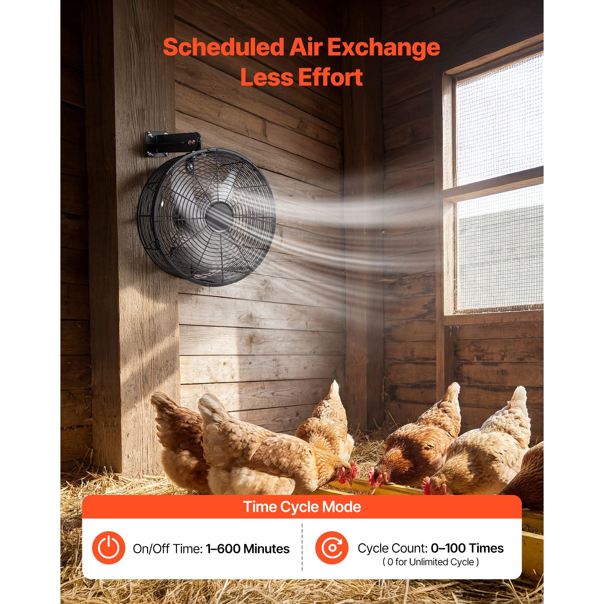 Greenhouse Air Circulation Fan, 1800 CFM, 10 Speeds, Auto Temperature & Humidity Control