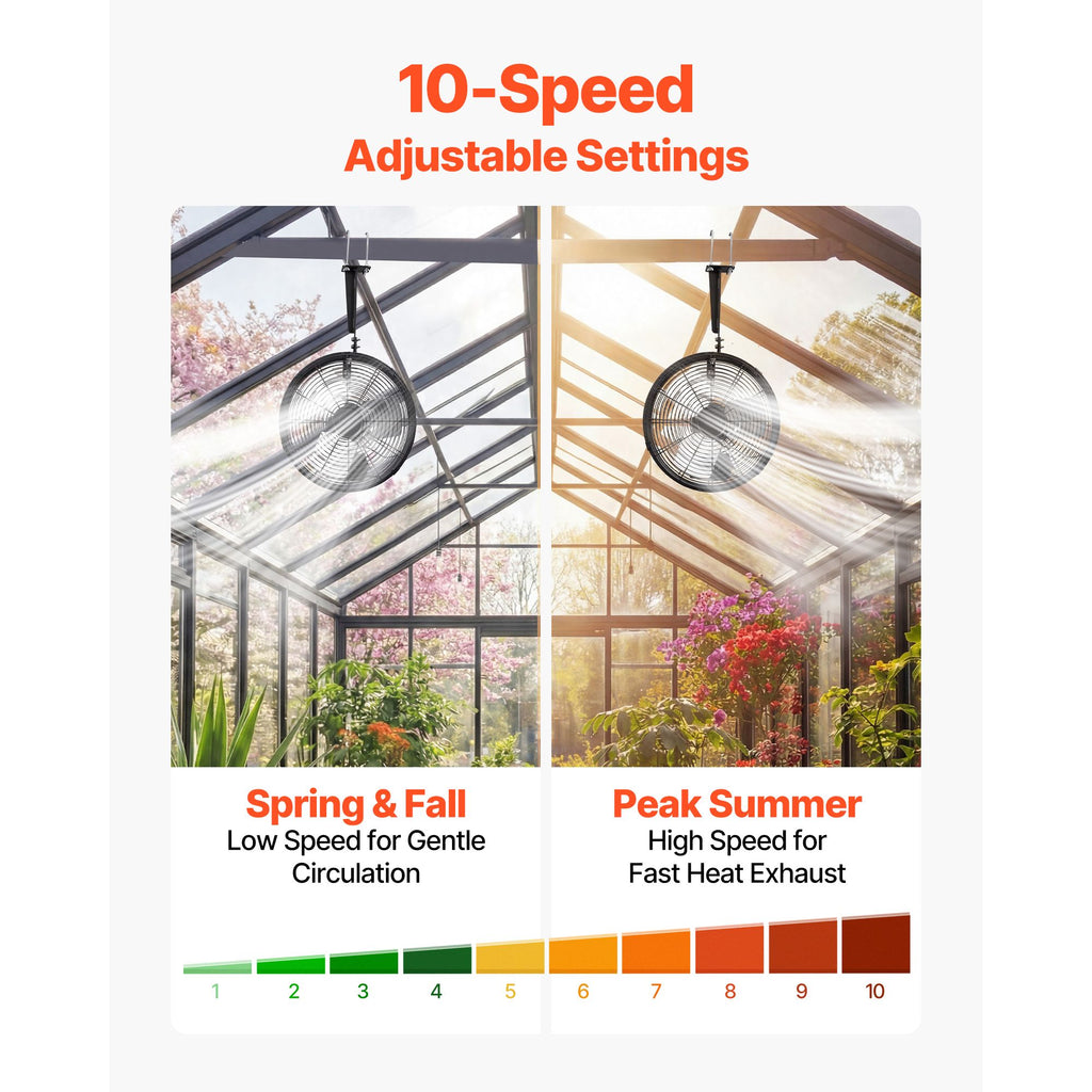 Greenhouse Air Circulation Fan, 1800 CFM, 10 Speeds, Auto Temperature & Humidity Control