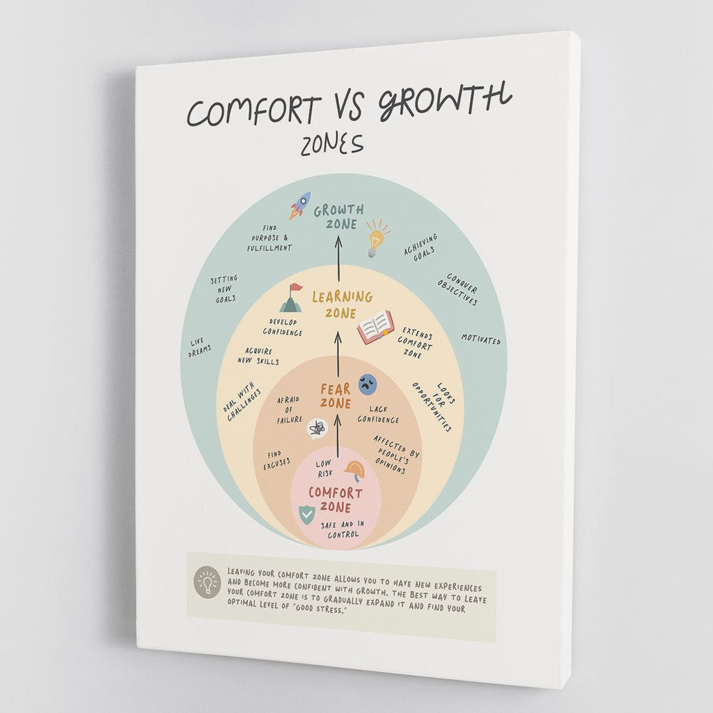 Growth Zone Artwork for Home or Office Walls