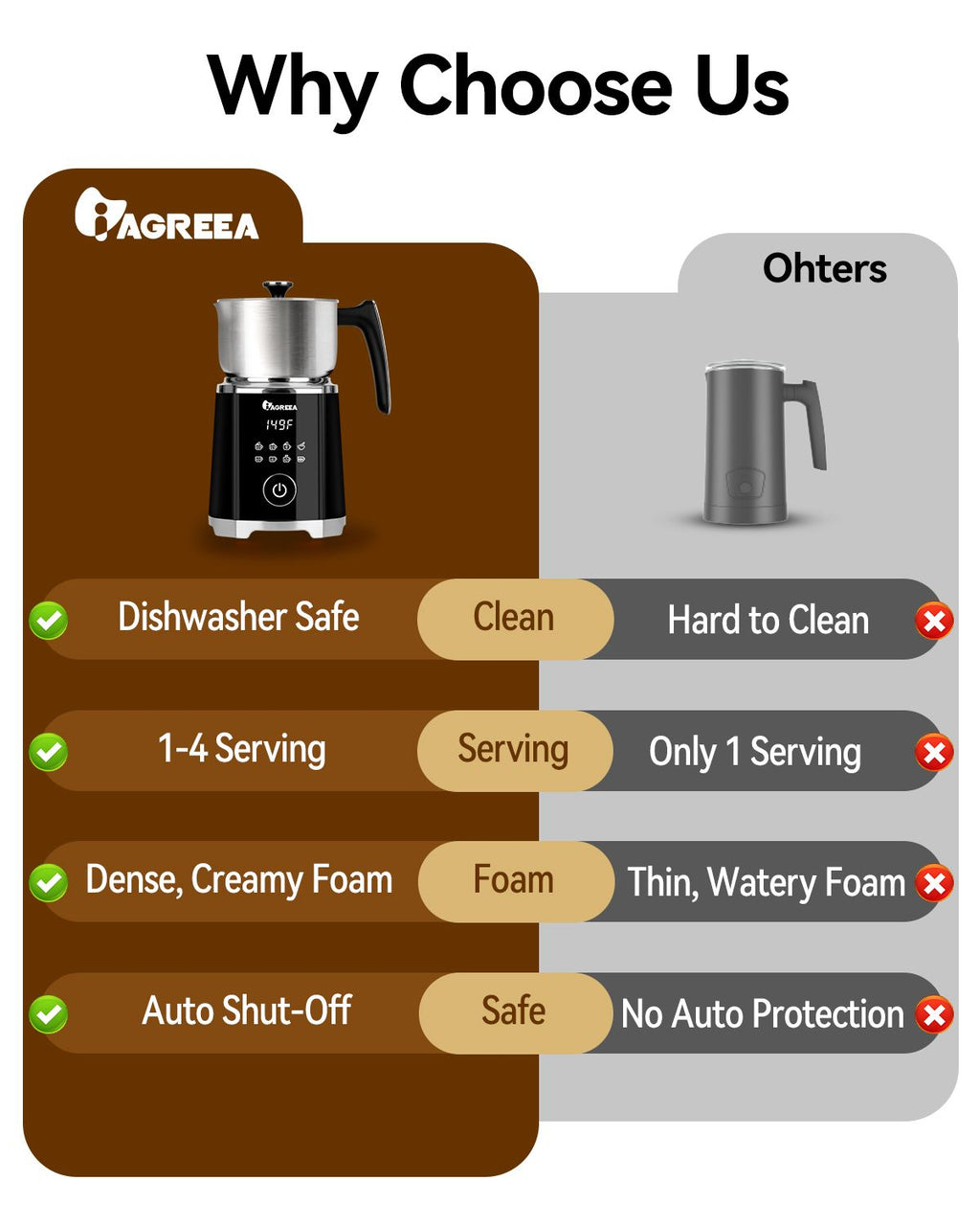 IAGREEA 8-in-1 Large Electric Milk Frother and Steamer for Hot & Cold Foam