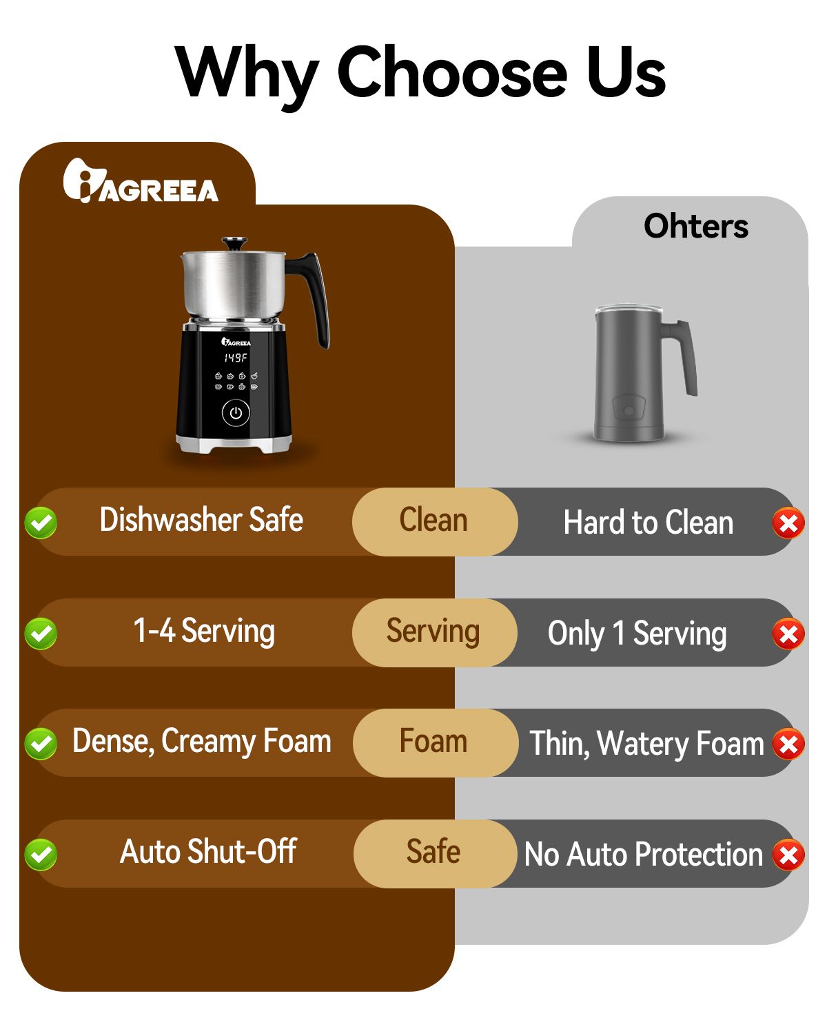 IAGREEA 8-in-1 Large Electric Milk Frother and Steamer for Hot & Cold Foam