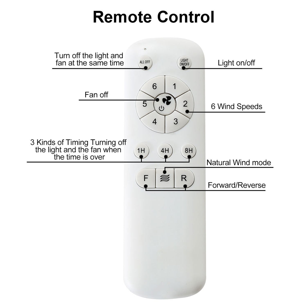 Industrial Flush-Mount Ceiling Fan with Remote and Light