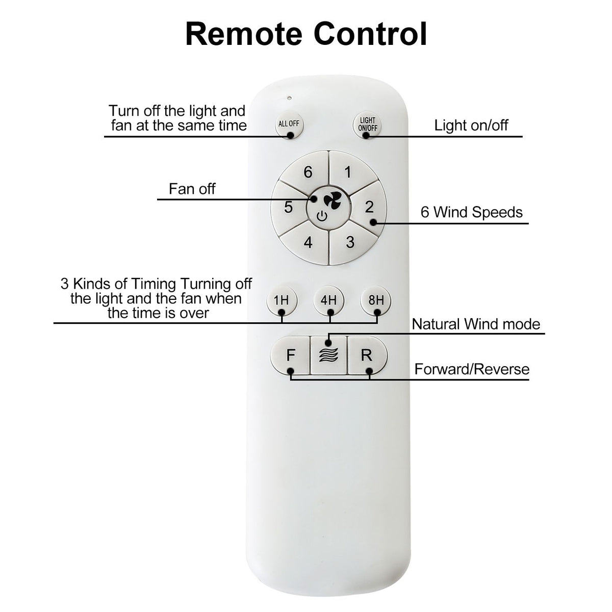 Industrial Flush-Mount Ceiling Fan with Remote and Light