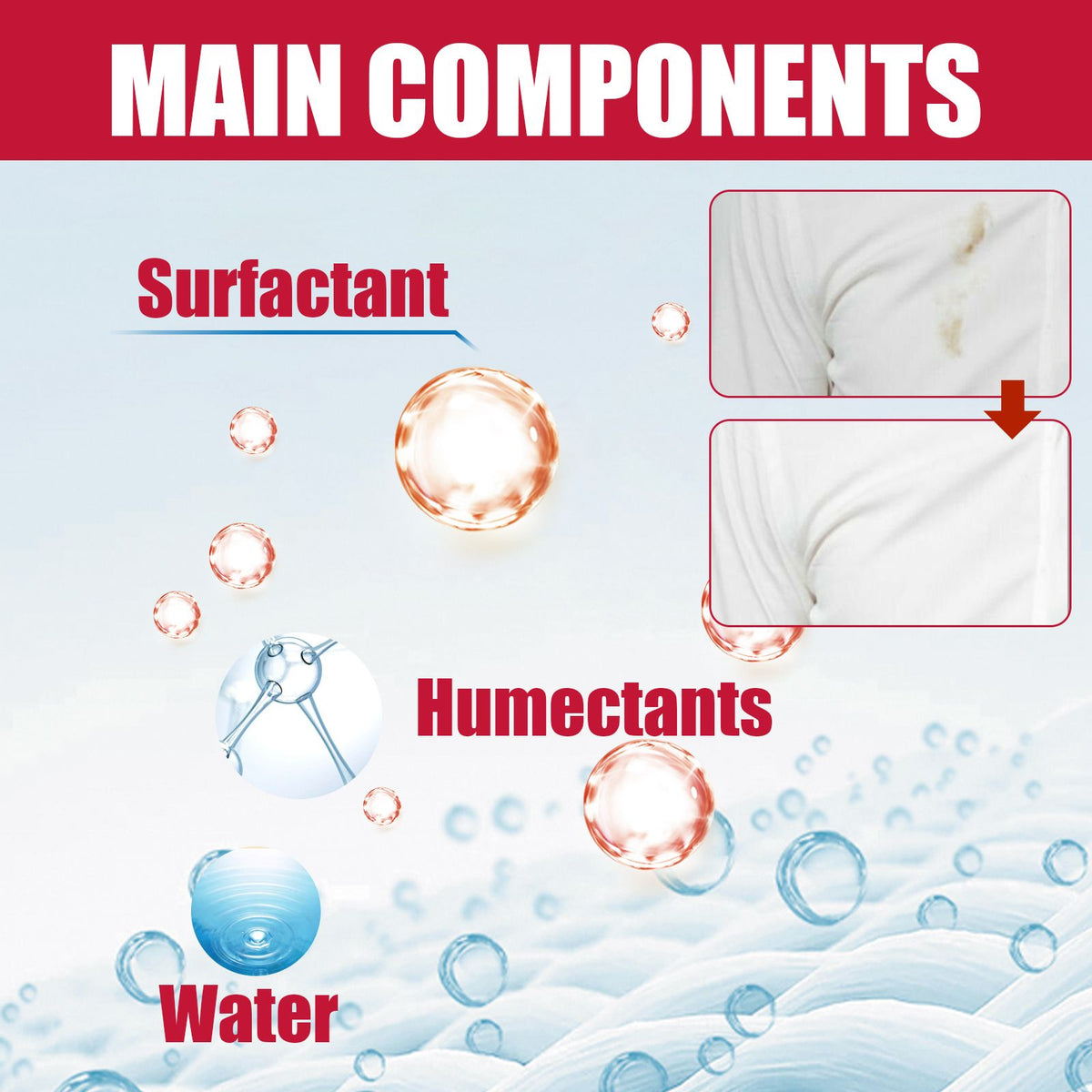 Clothes Decontamination Wipes for Deep Stain Removal and Protection