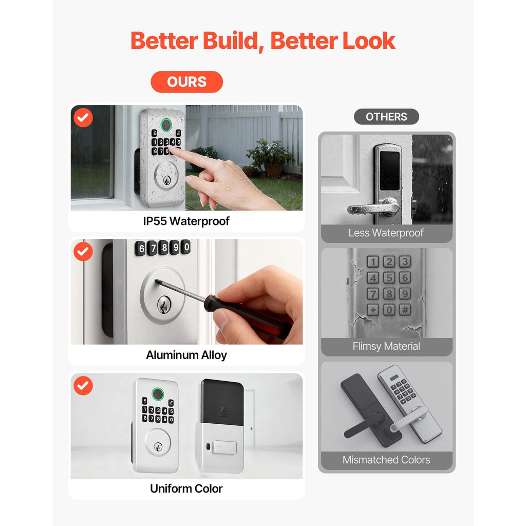 Keyless Electronic Deadbolt with Custom User Codes