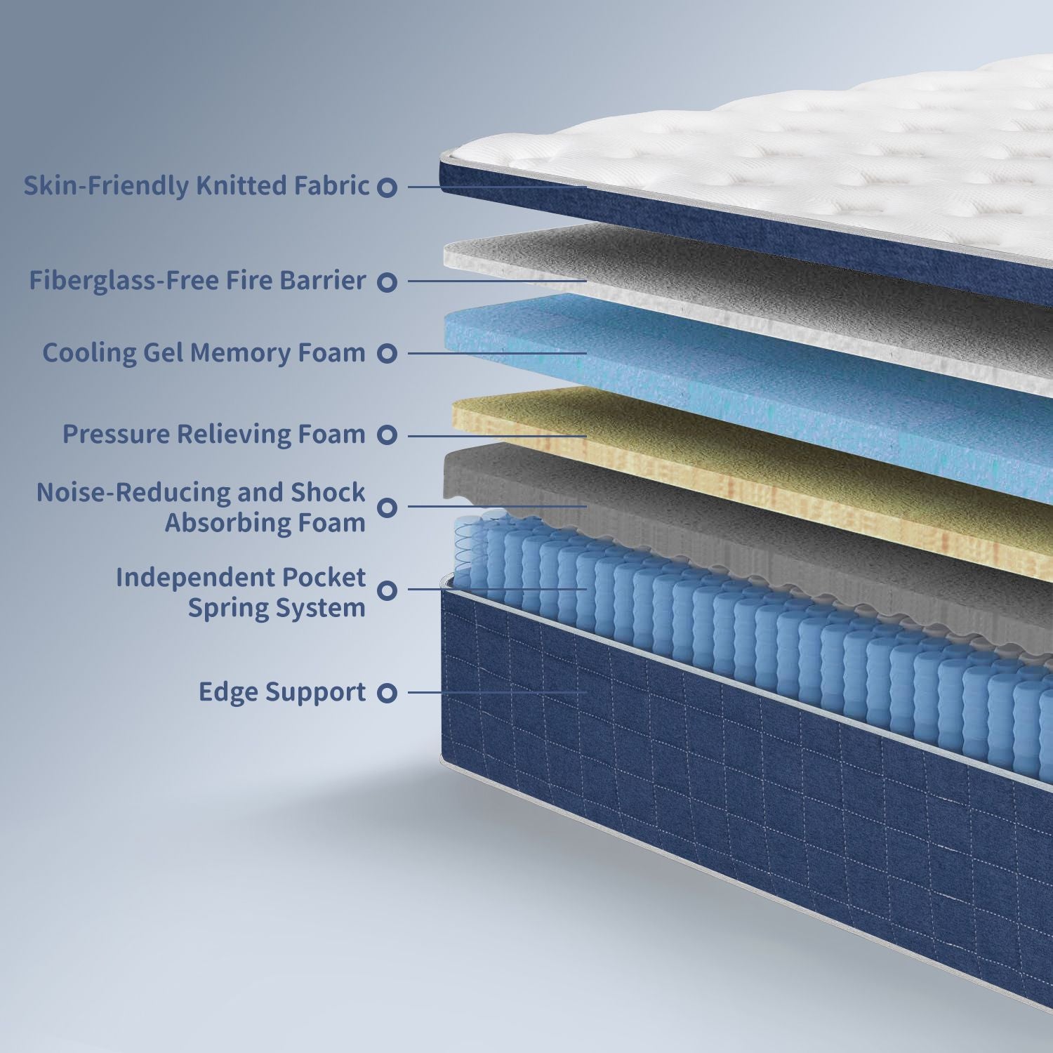 King Size Memory Foam Hybrid Mattress 14 Medium Firm with Pocketed Springs and Edge Support