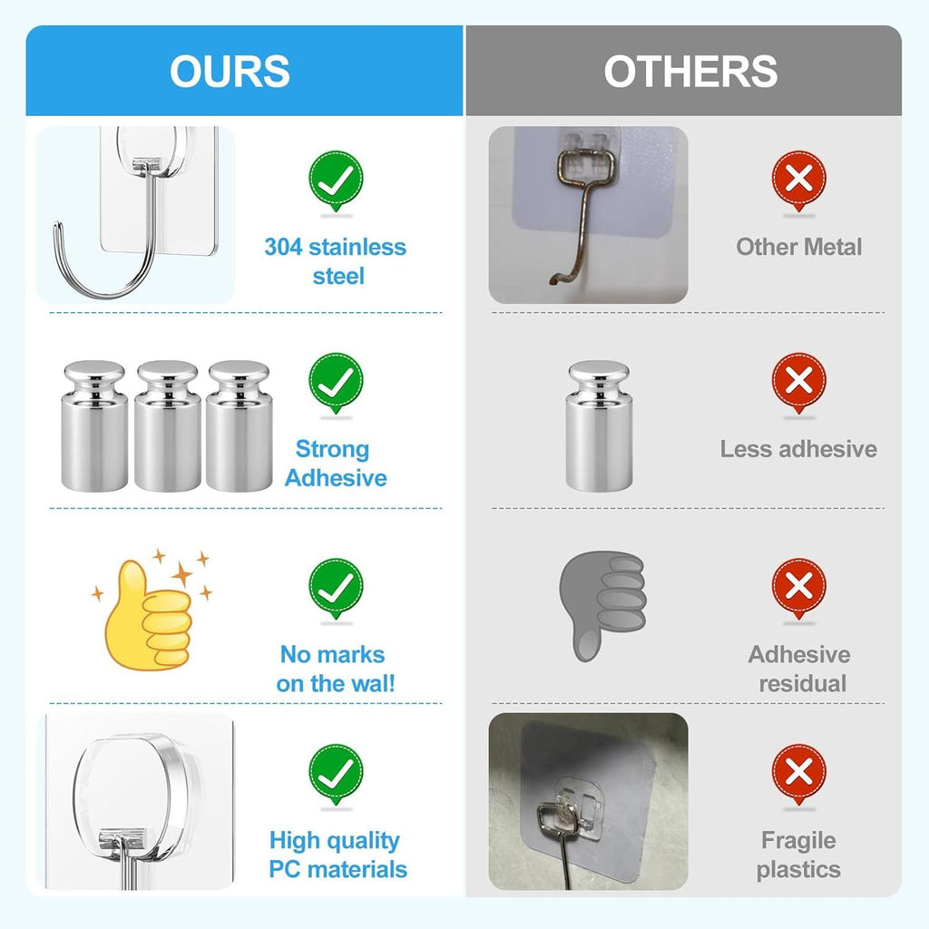 Transparent Self-Adhesive Utility Hooks for Home and Outdoor Use