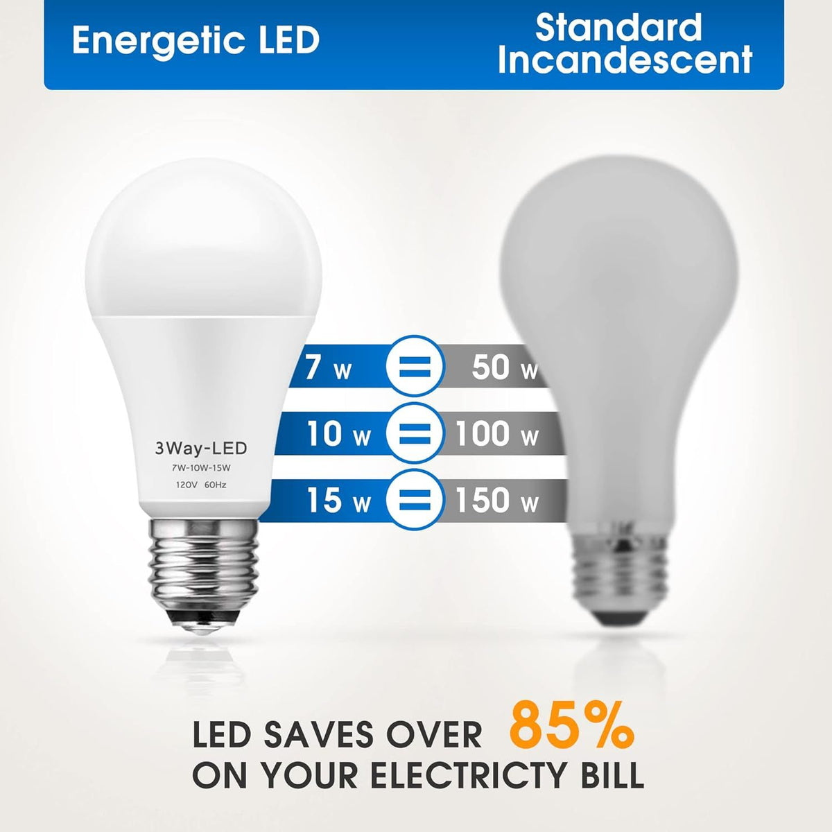 Three-Way A19 LED Bulb with E26 Medium Base