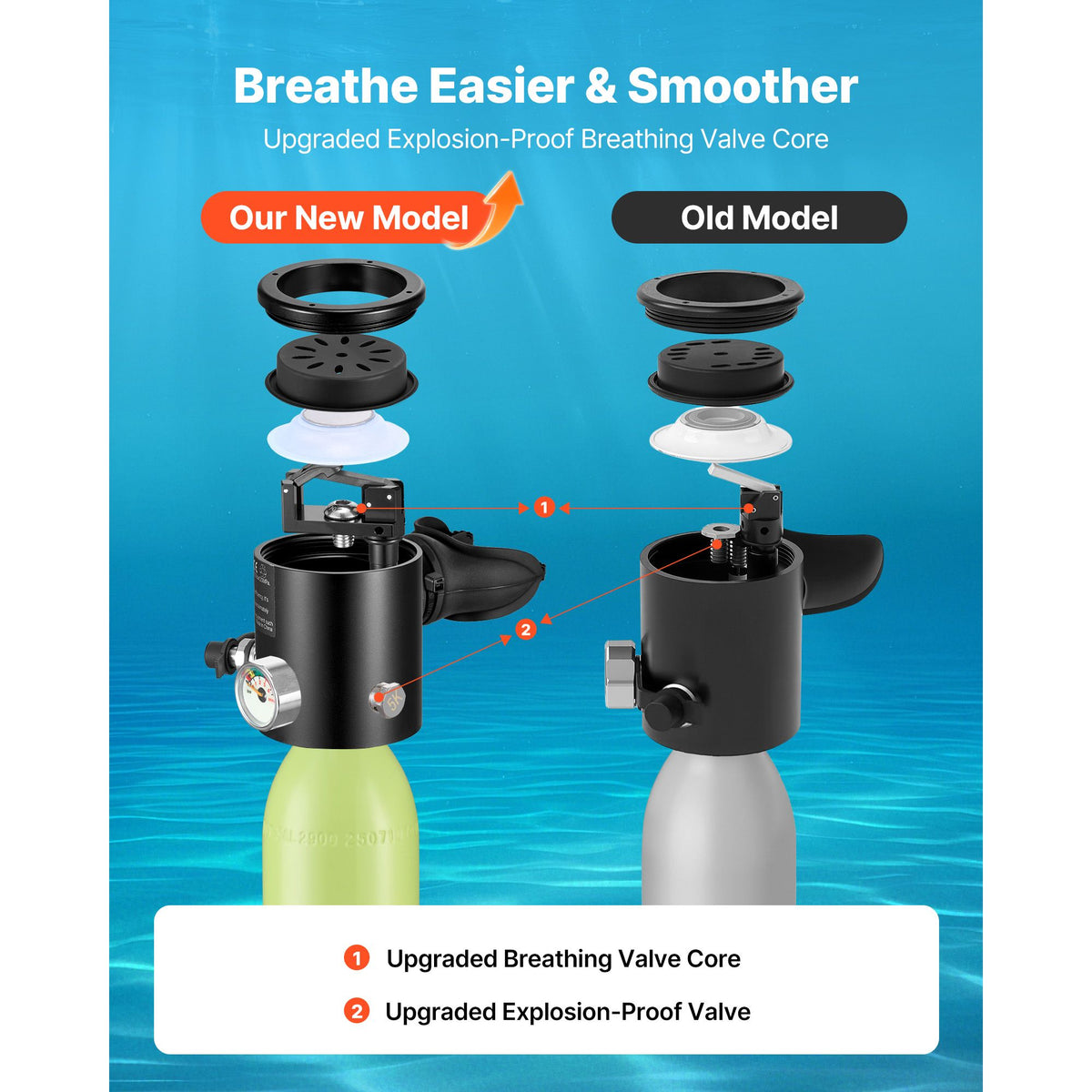 0.5L Portable Mini Scuba Tank for Underwater Breathing and Snorkeling