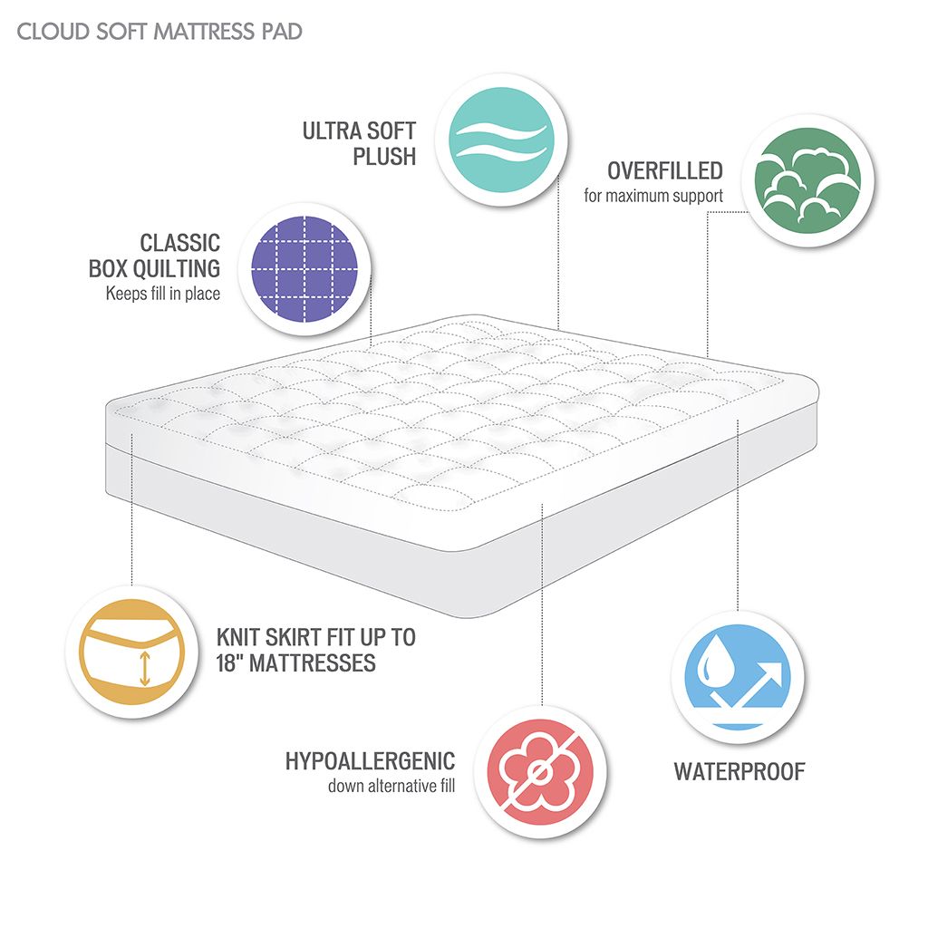 Overfilled Down Alternative Mattress Pad with Deep Pocket Skirt