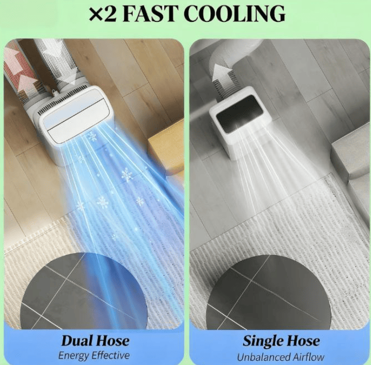 Portable Air Conditioner with Inverter and Dual Hose Cooling