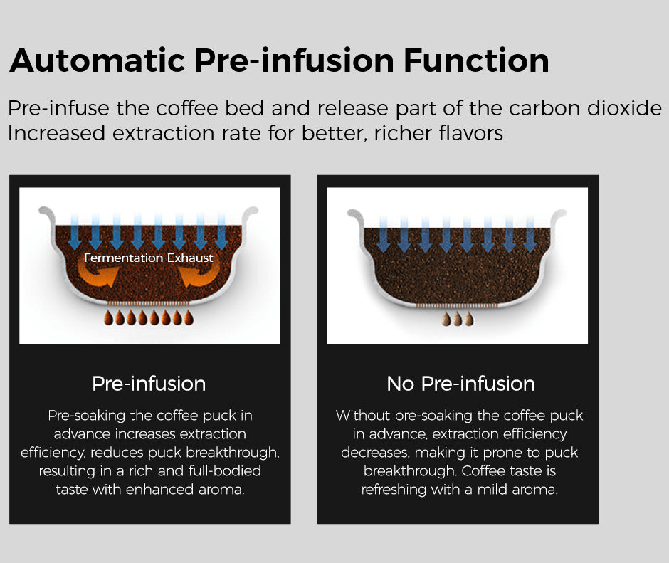 American-Style Semi-Automatic Espresso Machine with 15Bar Pressure and Steam Milk Frother