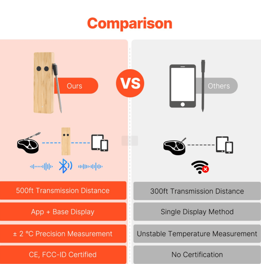 PSJX168A barbecue meat thermometer SUS304 food grade Bluetooth 5.2 transmission distance batte