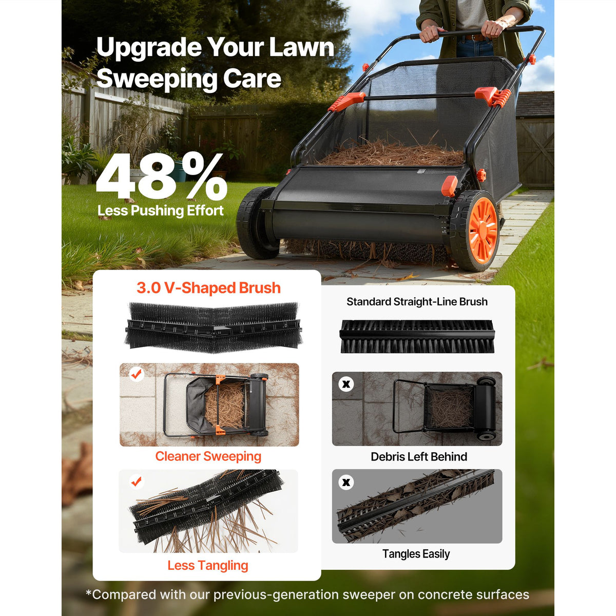 Effortless Lawn Sweeper with V-Shaped Brushes and Adjustable Height