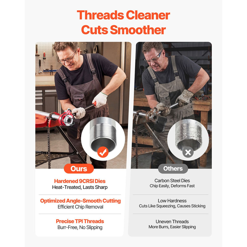 Manual Ratchet Pipe Threader Kit with Four Dies