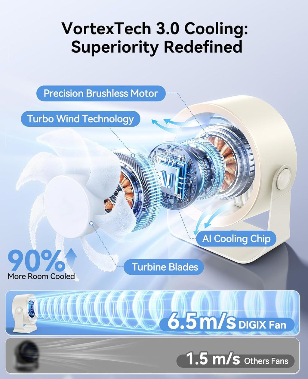 Rechargeable Desk and Wall Fan with Adjustable Airflow