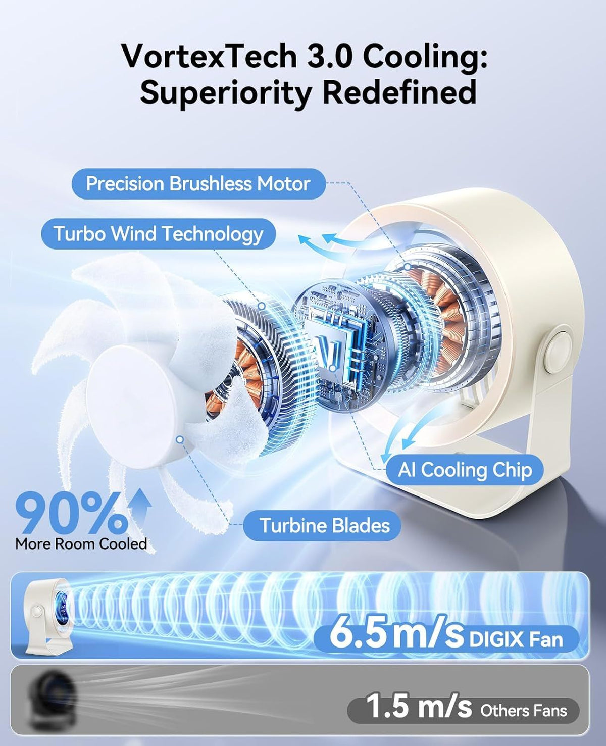 Rechargeable Desk and Wall Fan with Adjustable Airflow