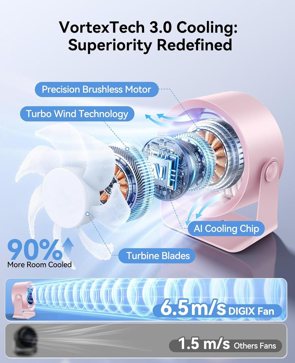 Rechargeable Desk and Wall Fan with Adjustable Airflow