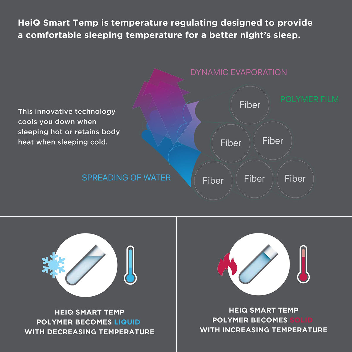 Reversible Smart Temperature Down-Alternative Blanket